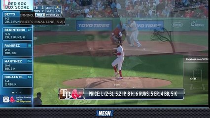 David Price Discusses Loss To Rays