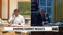 Pres. Moon shares outcomes of inter-Korean summit with leaders of U.S., Japan, Russia