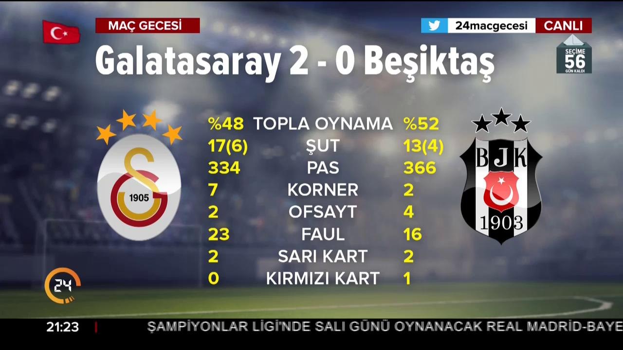 Maç Gecesi