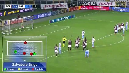 Luis Alberto Missed Penalty - Torino 0-0 Lazio - 29.04.2018