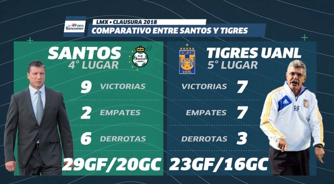 ¿André Pierre Gignac o Djaniny Tavares?