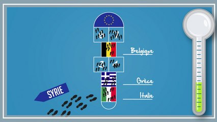 Check Point : les Etats membres peuvent-ils contourner le règlement de Dublin sur les demandeurs d'asile ?