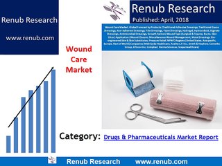 Wound Care Market is expected to be an US$ 30 Billion