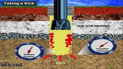 Schlumberger Drilling Course CDs   BOP   Blowout Prevention Equipment