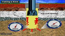 Schlumberger Drilling Course CDs   BOP   Blowout Prevention Equipment