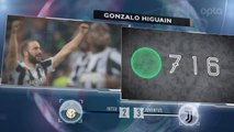 5 Things - Gonzalo Higuain Akhiri Puasa Gol