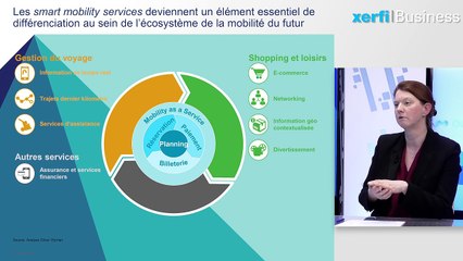 Comment la "mobilité intelligente" va révolutionner les transports [Anne Pruvot]