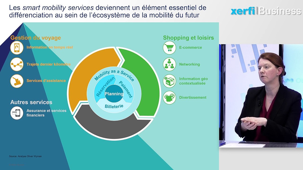 Comment la "mobilité intelligente" va révolutionner les transports [Anne Pruvot]