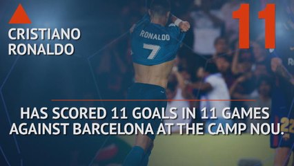 FOOTBALL: La Liga: Hot or Not... Ronaldo the king of El Clasico