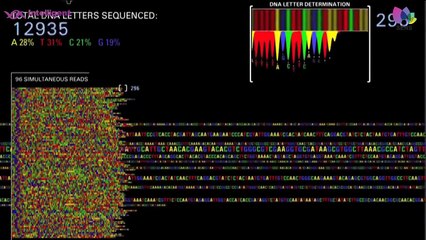 Benefits of Genome Health Assessment by Intelligent Ageing