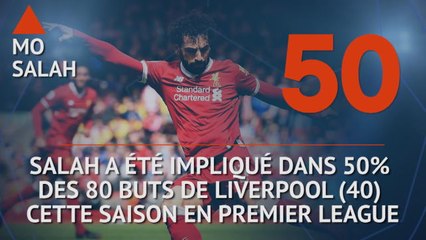 Premier League - Les tops et les flops avant la 37e j.