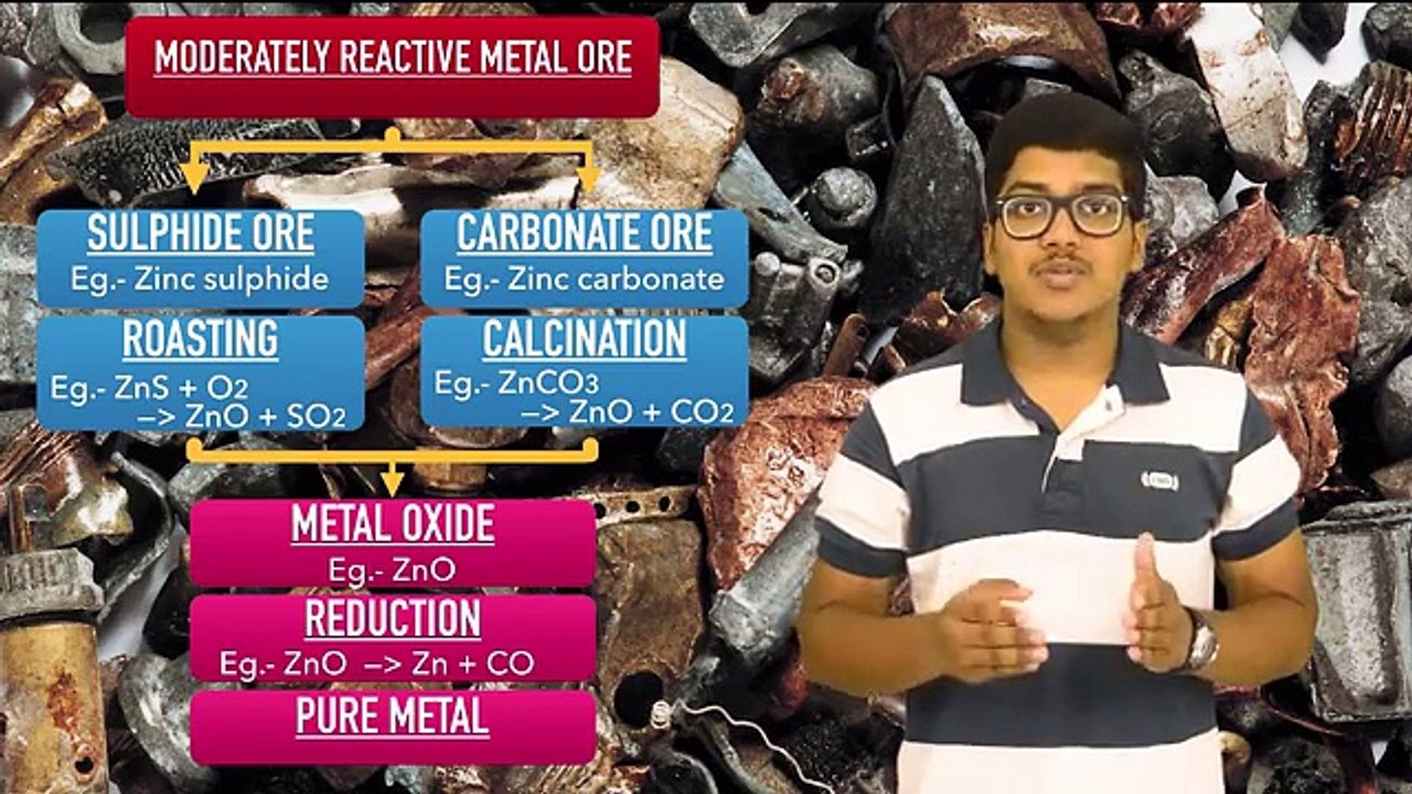 Chemistry_ Metals and Non-metals (Part 3)