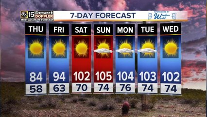 Temperatures heating up in the Valley by the end of the week