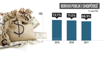 Shqipëria, tregu më konkurrues - Top Channel Albania - News - Lajme