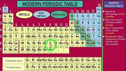 Chemistry_ Periodic Classification of Elements (Part 3)