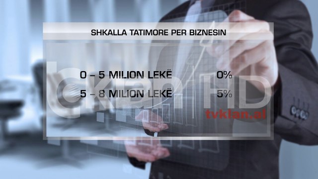 Paketa fiskale 2018, ndryshon pragu per tatim-fitimin