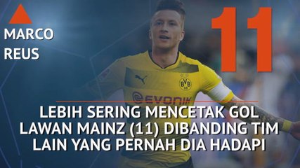 Who's Hot and Who's Not - Mampukah Reus Hukum Mainz Lagi?