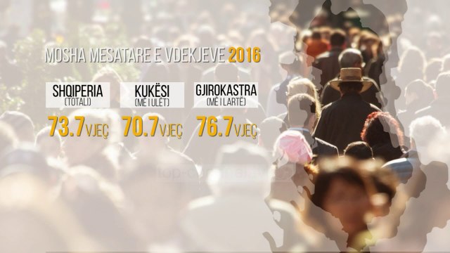 Në Gjirokastër jetohet më gjatë, në Kukës më pak - Top Channel Albania - News - Lajme