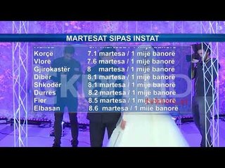 Ulet numri i martesave, rriten divorcet