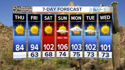 Storm chances possible in the mountains, sunny in the Valley