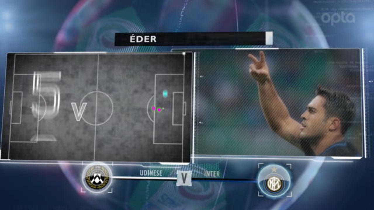 5 things...Set-piece shoot-out between Dybala and Verdi
