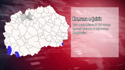 Lokalet, shumë komuna shkojnë në raundin e dytë