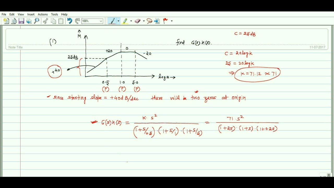 Control System No. 48 | Inverse Bode Plot