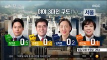 [MBC 여론조사] 6·13 지방선거…수도권, 여당 우세