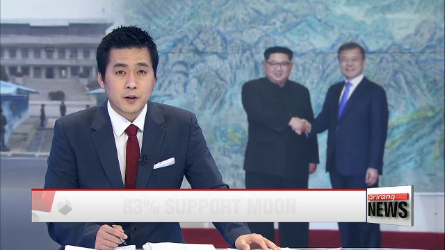 South Korean President Moon's approval rating jumps 10% after inter-Korean summit