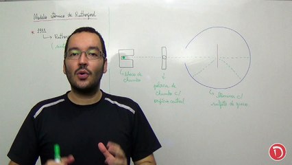 Aula 9 - O modelo atômico de Rutherford