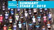 Summary - Étape 2 / Stage 2 (Barnsley / Ilkley) - Tour de Yorkshire 2018