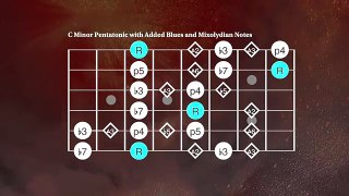 1960s Jazz Funk 12 Bar Blues - Backing Track & Scale Grids