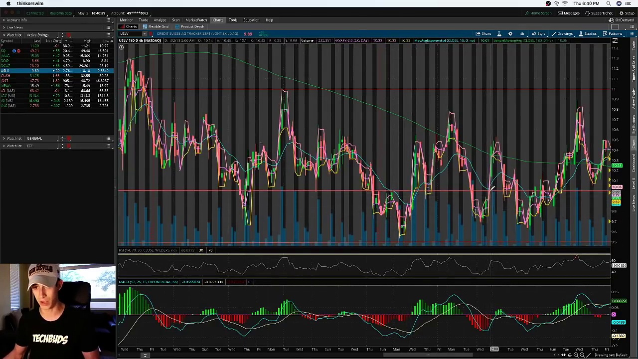 How I Use MACD Indicator To Buy A Stock | Investing 2018