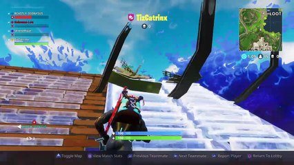 Subscribe to Cat for 360 no scopes