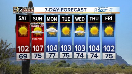 Excessive heat hits the Valley this weekend