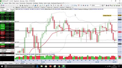 Ibovespa resiste sobre os 83 mil pontos e uma blue chip enfrenta importante resistência de curto prazo