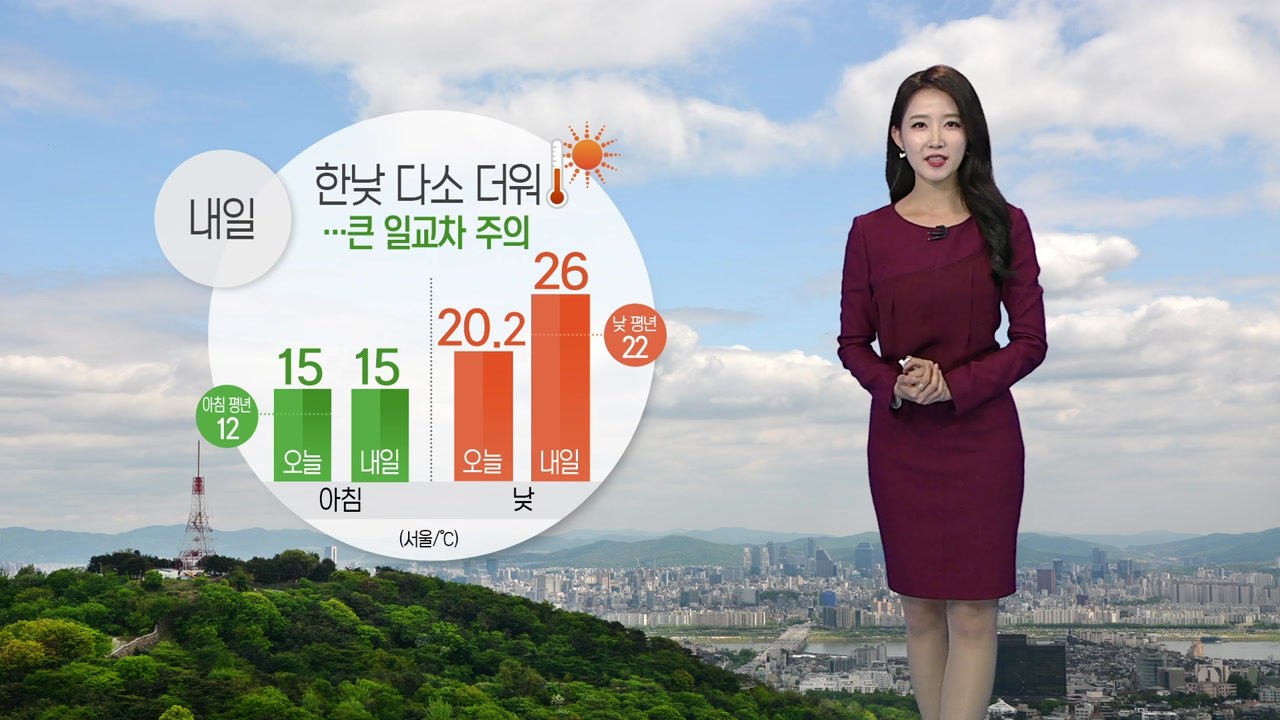 [날씨] 한낮 다소 더워...큰 일교차 주의 / YTN