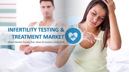 Infertility Testing and Treatment Market