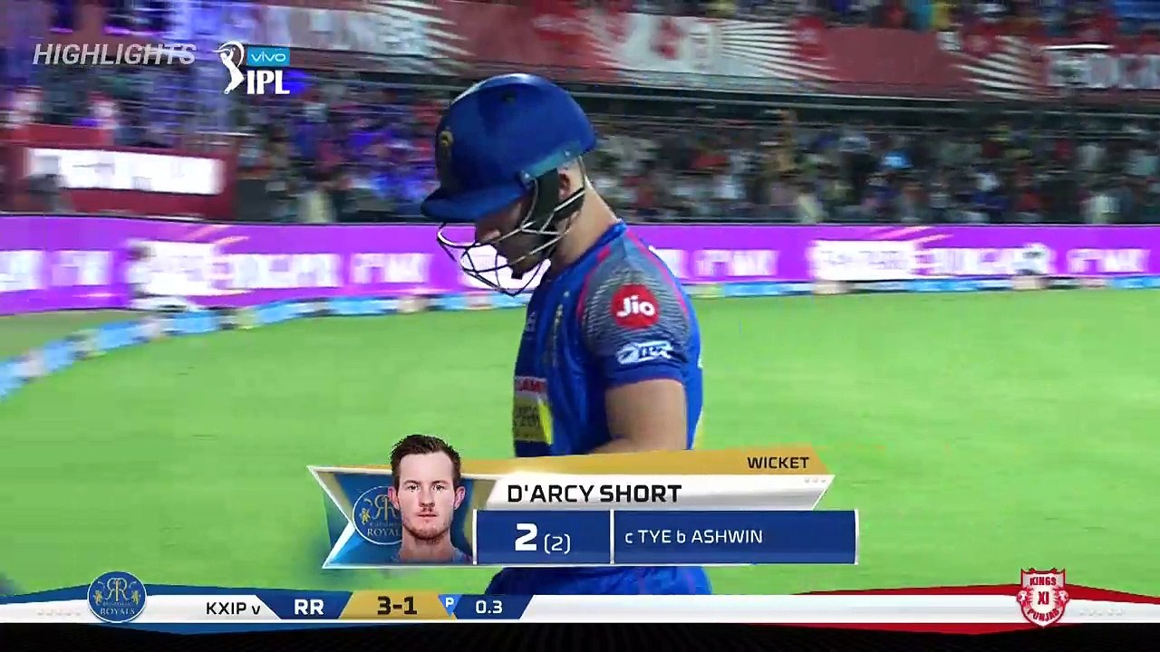 Clinical KXIP Put Tame RR on Notice -  Ep. 186539 - VOD ( 720 X 1280 )