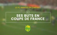 LE FC NANTES ET LA COUPE DE FRANCE - LES BUTS