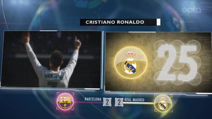 5 things...Real hold Barca at home