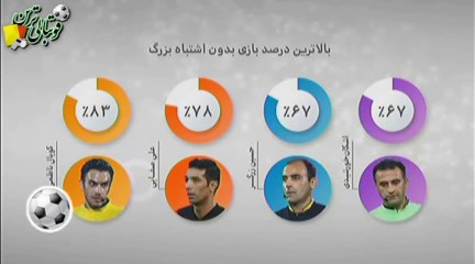 آنالیز عملکرد داوران لیگ هفدهم و سود و ضرر تیم‌ها از داوری