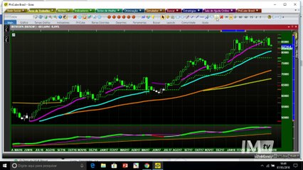 Ibovespa segue difícil, mas Petrobras, Gerdau, Vale e B2W têm sinais de compra
