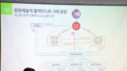 '문화예술계 블랙리스트' 피해자 8,931명·342개 단체 피해 / YTN