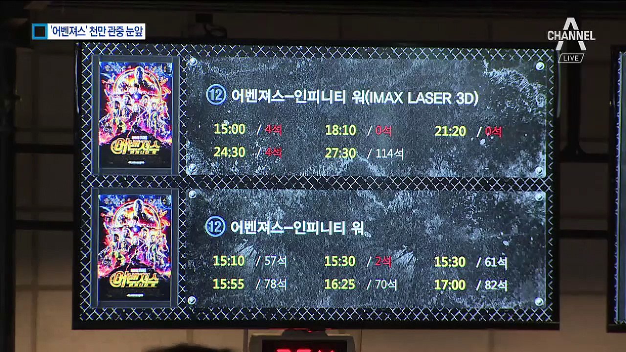 900만 돌파 어벤져스3, 흥행 1위 ‘명량’과 닮은꼴