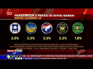 Survei LSI Denny JA: 3 Parpol Berpeluang Menangkan Pemilu 2019