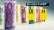 Buxheti 2018, Ahmetaj: Rritje ekonomike, ulje e borxhit - Top Channel Albania - News - Lajme