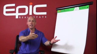 How to Pick the Best Market for Real Estate - Epic Real Estate Investing