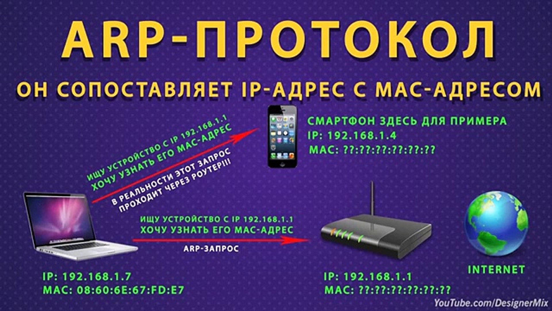⁣ARP-спуфинг в Kali Linux. Взлом, защита и описание технологии