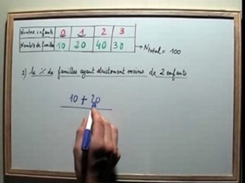 EXERCICE MATHS MOYENNE POURCENTAGE STATISTIQUES